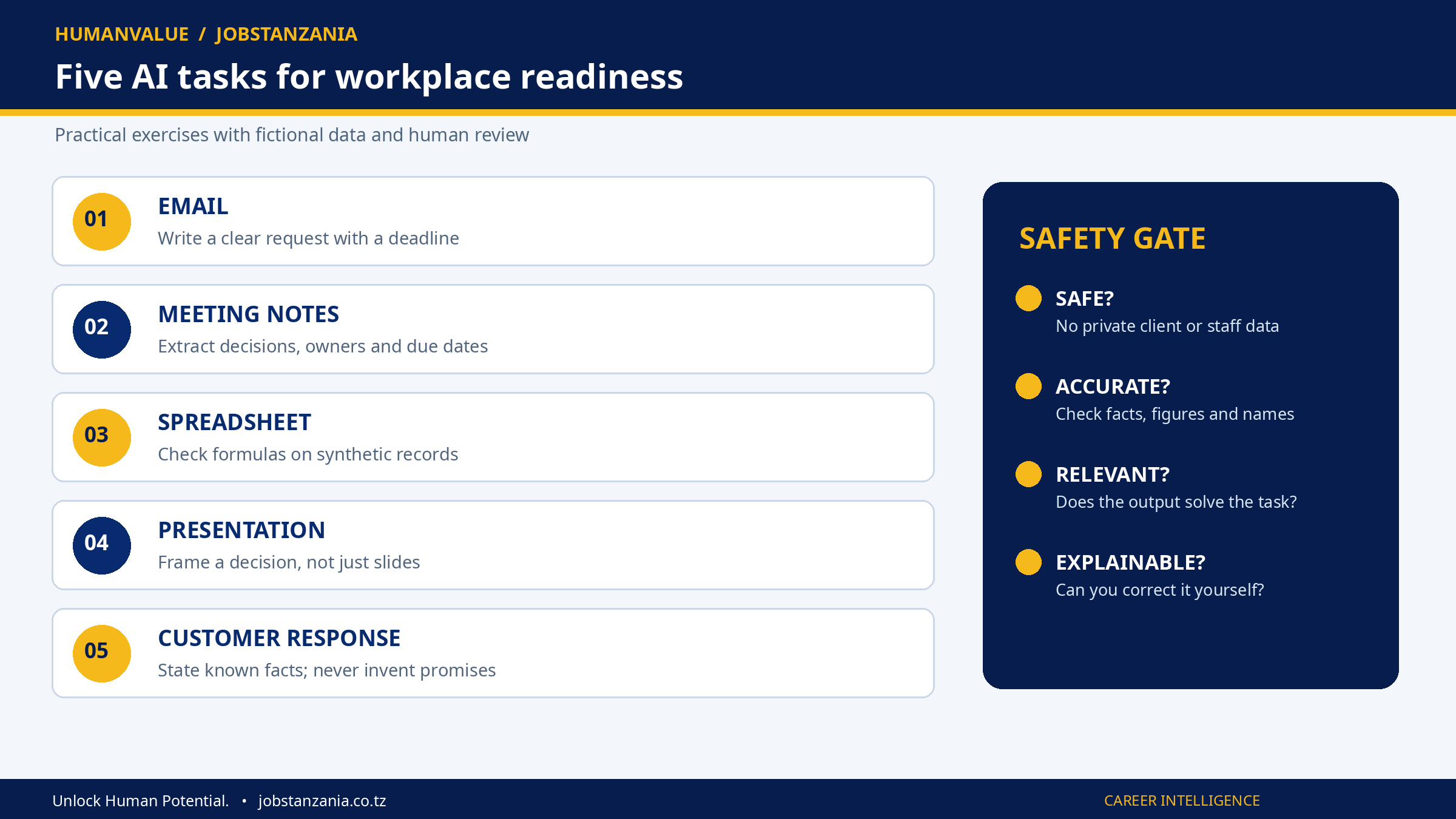 HumanValue infographic showing five AI workplace exercises and a four-question safety check