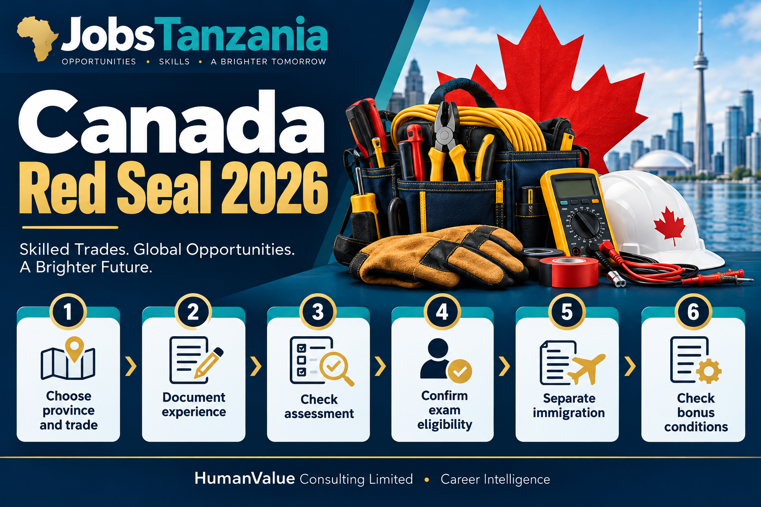 Canada Red Seal Certification 2026: Provincial Assessment and the New CAD 5,000 Bonus