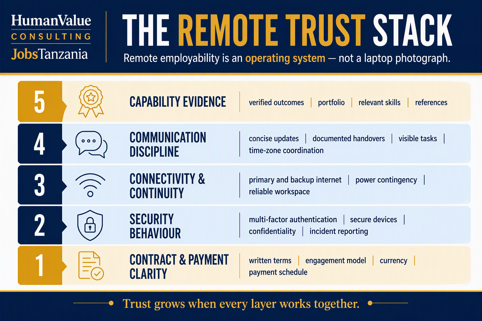 Five checks for verifying a legitimate international remote job from Africa