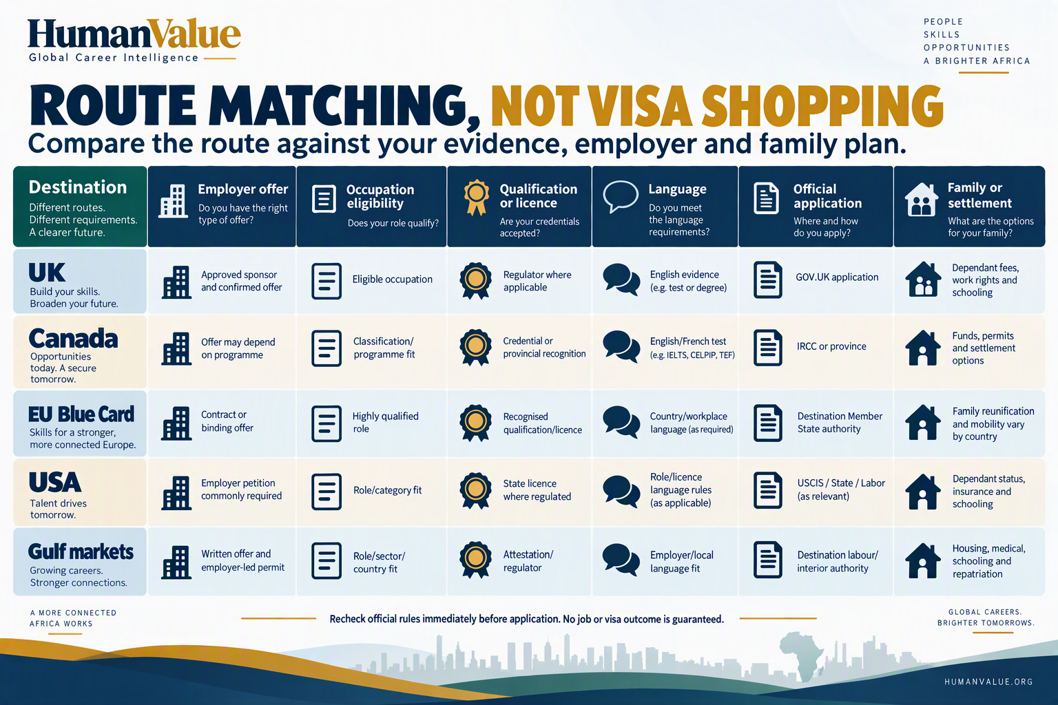 Visa Sponsorship Alternative