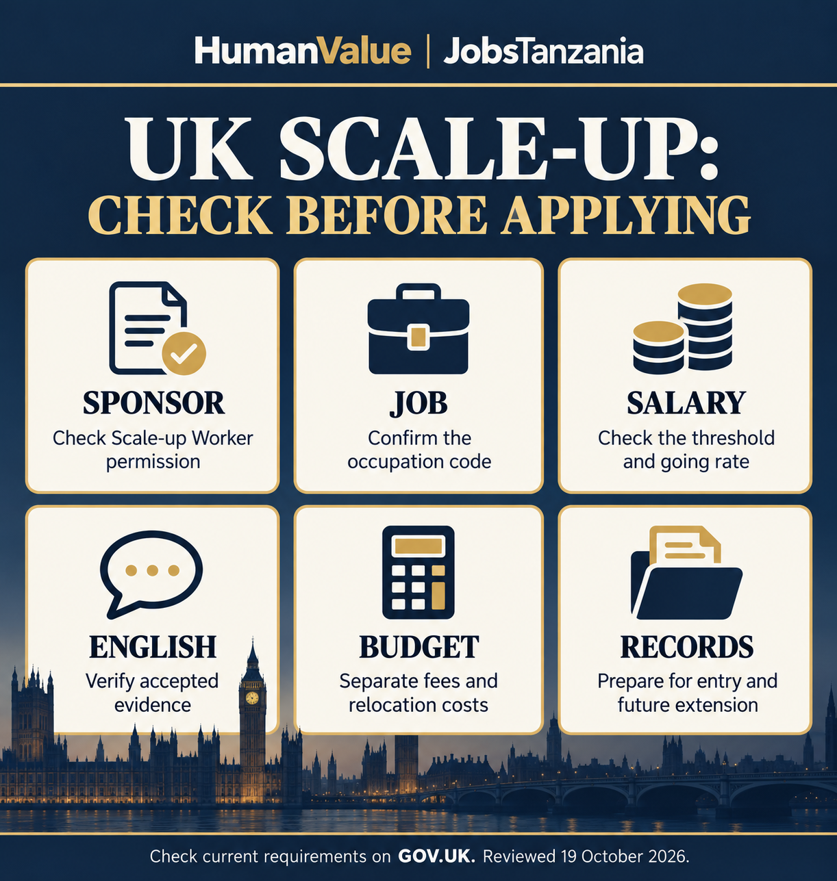 Scale-up preparation checks covering sponsor, occupation, salary, English, budget and records.