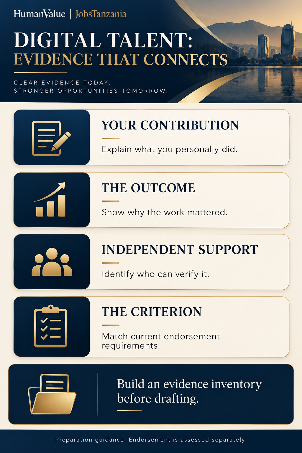 Evidence planning map linking recognition, contribution, independent proof and application documents.