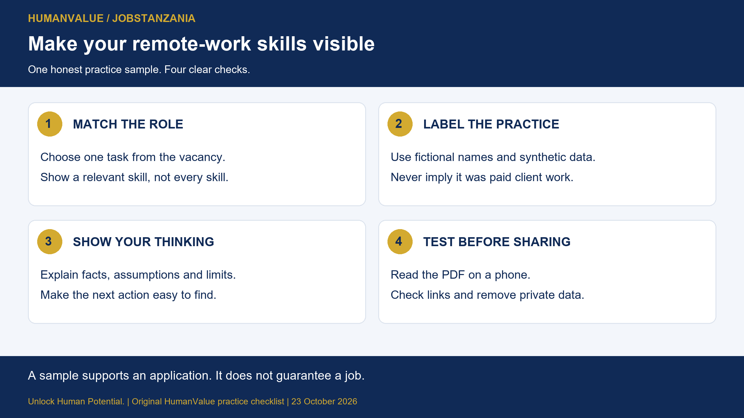 HumanValue checklist for a remote-work sample: match the role, label fictional practice, explain your thinking and test the file before sharing.