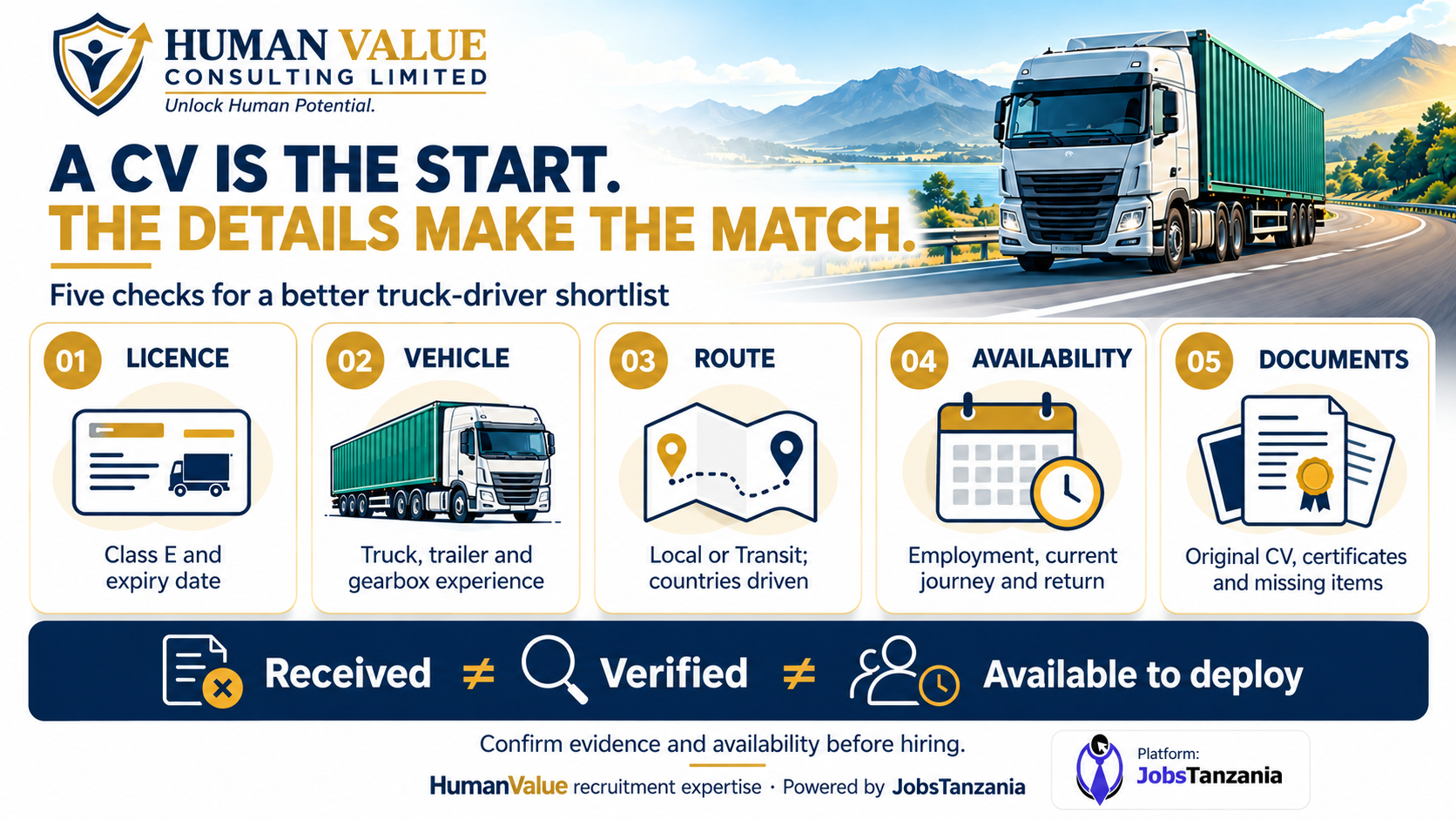 Five screening checks: licence, vehicle, route, availability and documents; receipt does not establish verification or deployment availability